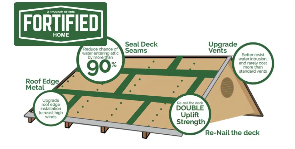 fortified roofing graphic